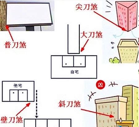 房子對到壁刀